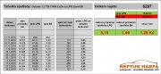 tabulka spotřeby BA+LPG
