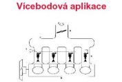Vícebodová aplikace